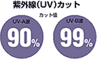 紫外線(UV)カット・ハニカム・サーモスクリーン