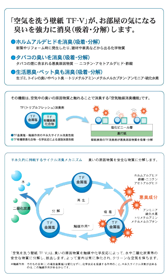 空気をきれいにするトリプルフレッシュ壁紙 クロス